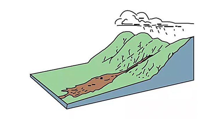 滑坡的所有不同种类滑道 跌落和流量之间的差异解释(四)