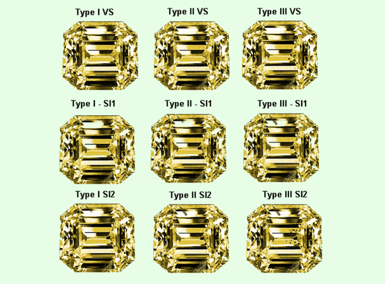 GIA 宝石净度分级代码是什么意思（下）