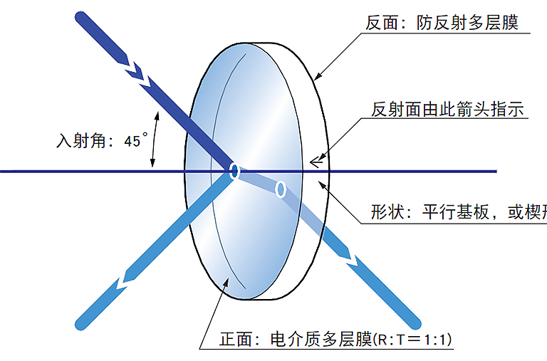 雕塑知识