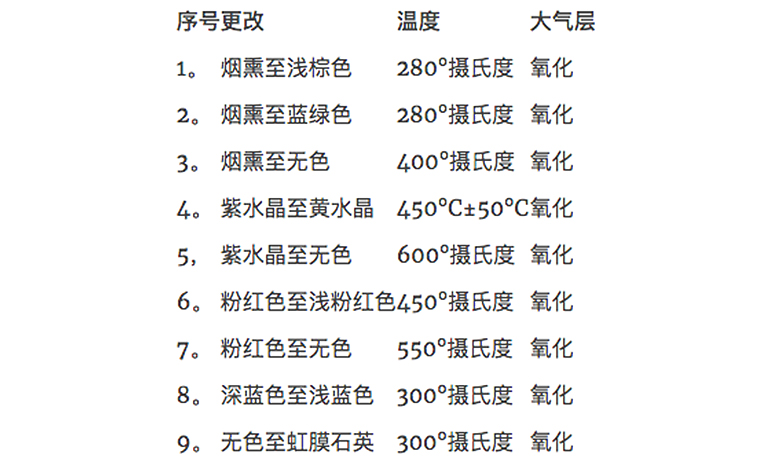 儿童淘矿工场小常识