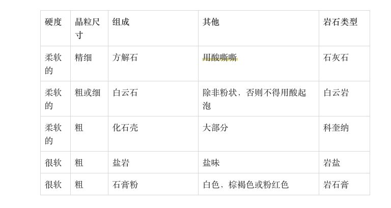 儿童淘矿科普