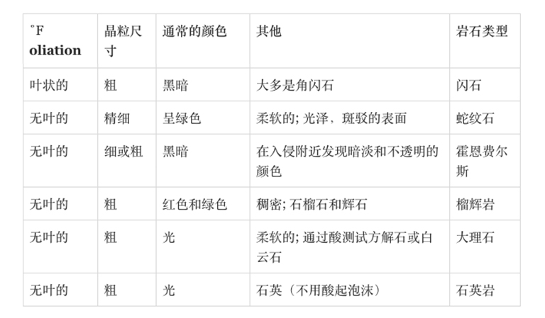 儿童淘矿科普
