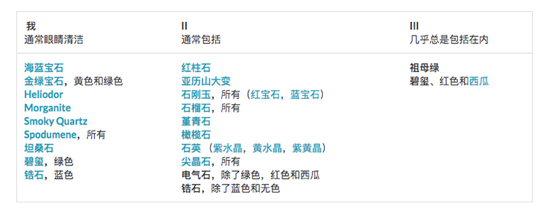 儿童淘宝石淘矿小镇科普