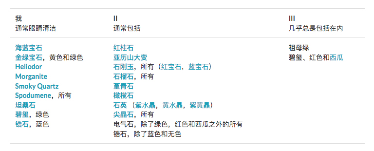 儿童淘宝石淘矿小镇科普