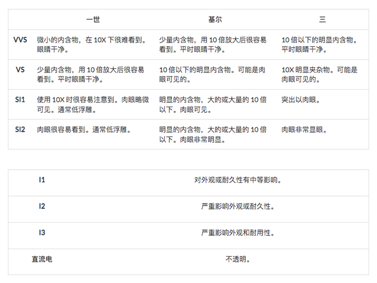 儿童淘宝石淘矿小镇科普